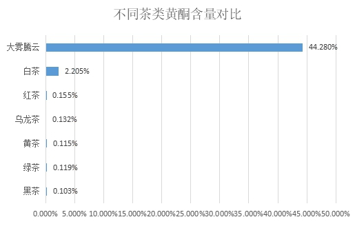 養生茶品牌定位,大霧騰云,大霧騰云品牌定位案例