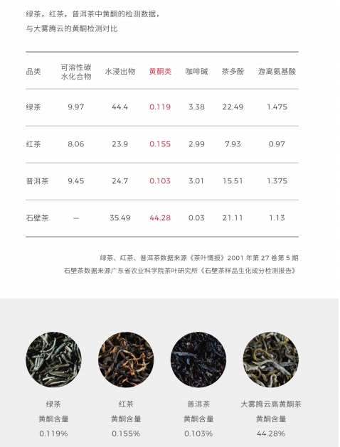 養生茶品牌定位,大霧騰云,大霧騰云品牌定位案例