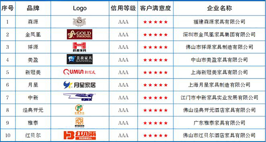 芝華仕沙發的品牌戰略